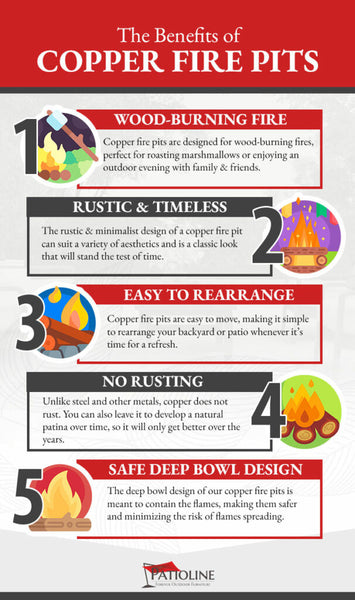 An infographic outlining the benefits of having a copper fire put including no rusting and a safe deep bowl design