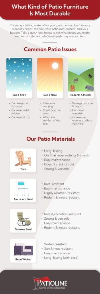 A collection of common patio furniture issues someone may face, including elements and insects, above four different patio furniture materials showing the durability between all of them