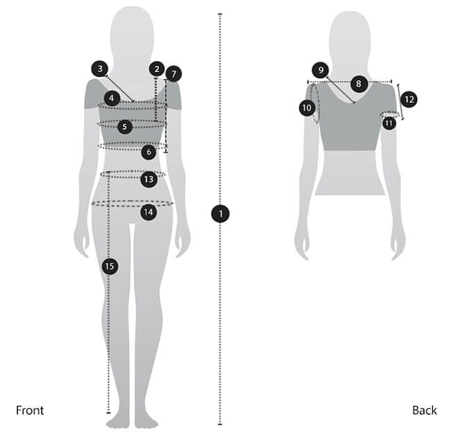 Guideline on how to take measurements.