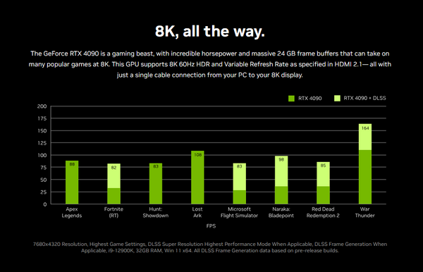 NVIDIA testing PC games with GeForce RTX 4090