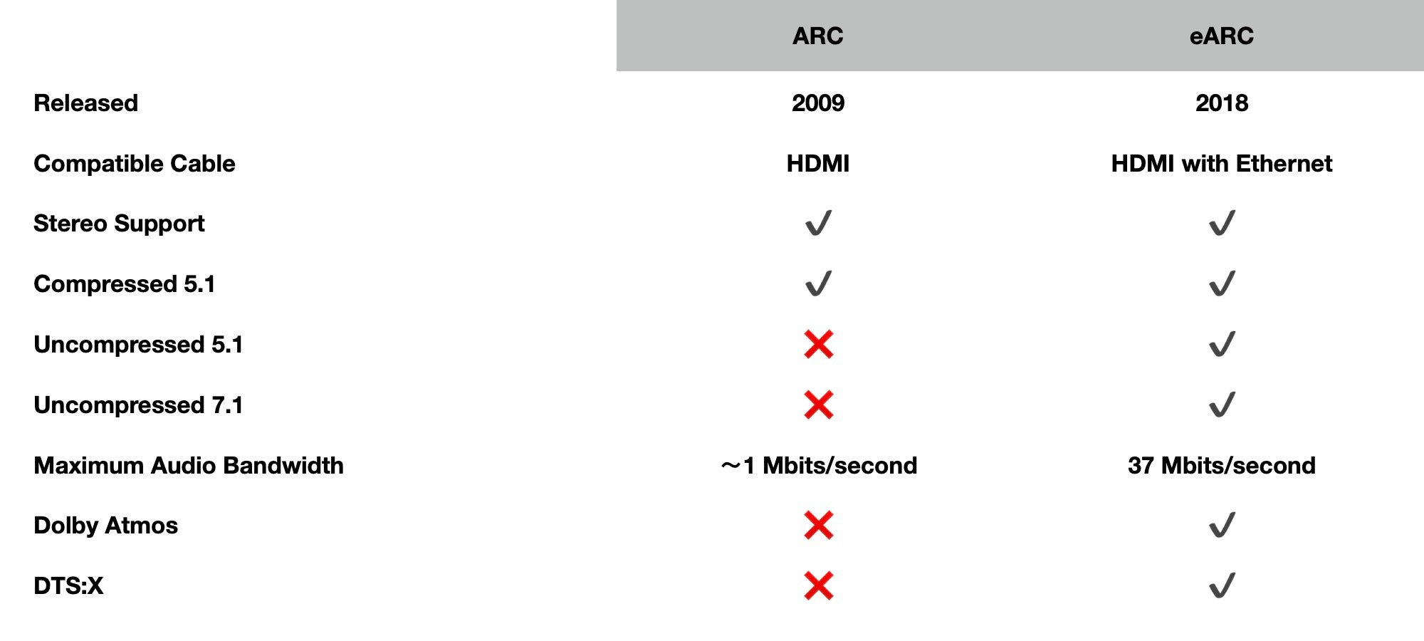 What is HDMI ARC, And Do I Need It?