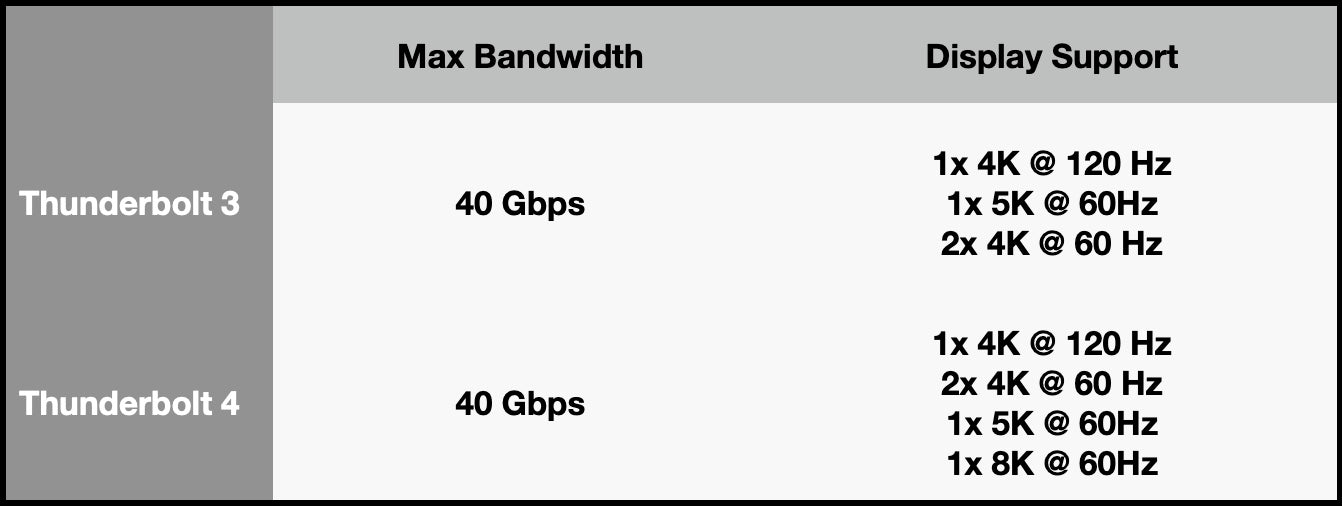 Quelle station d'accueil choisir - versions avec port Thunderbolt