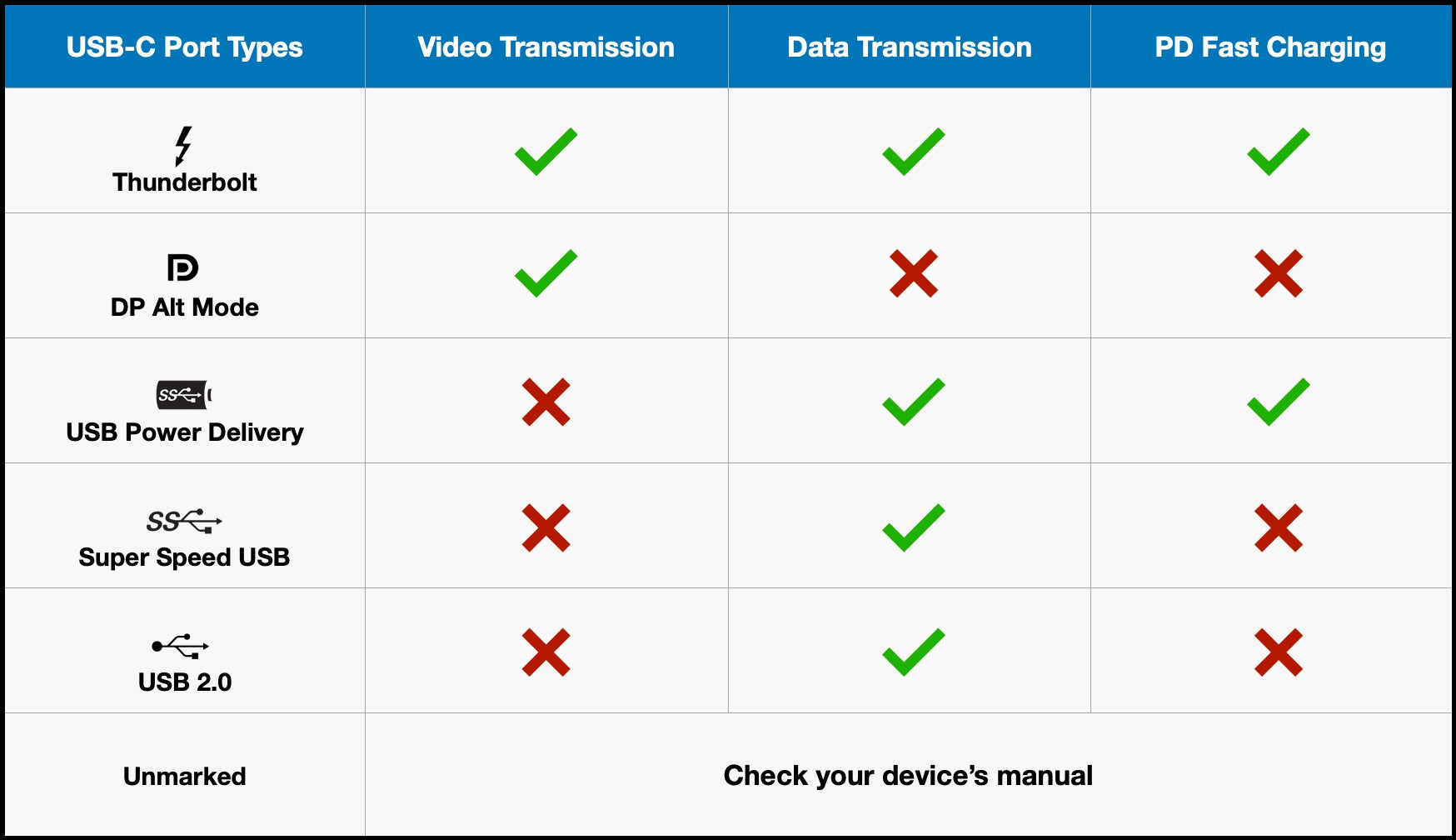 Which docking station should I get - Identify the USB-C port