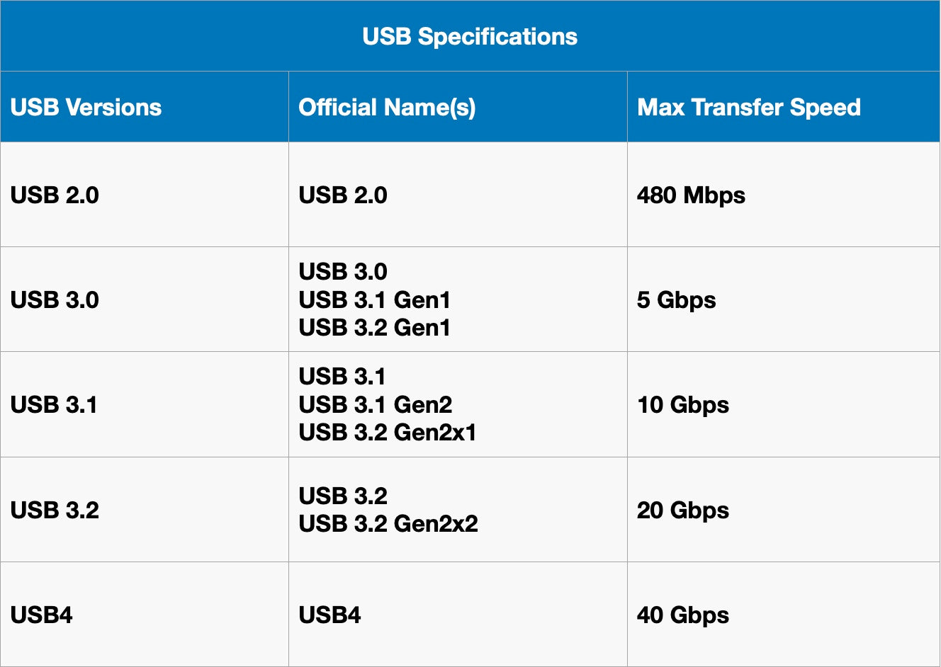 Which docking station should I get - USB name changes