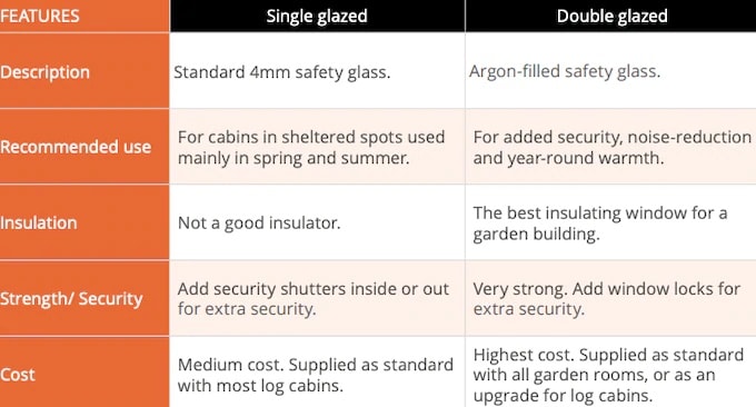 Waltons windows type table