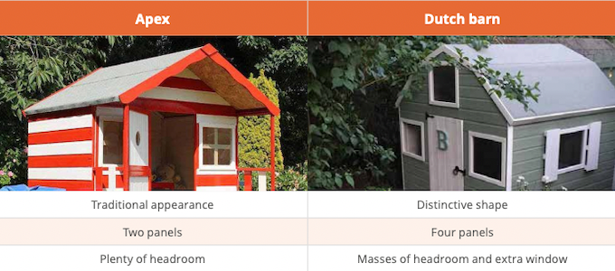 Waltons playhouse roofing types comparison table