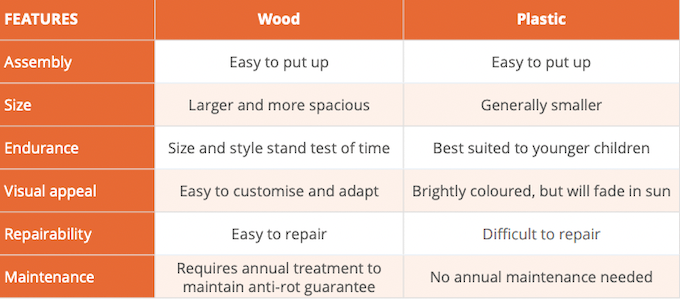 Waltons playhouse materials table