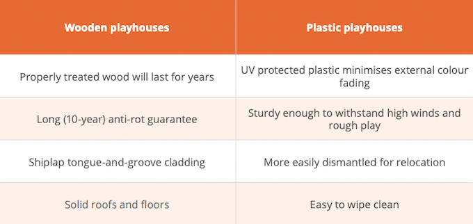 Waltons playhouse quality comparison table