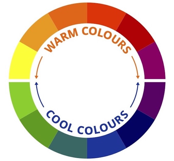 Colour wheel with warm colours and cool colours