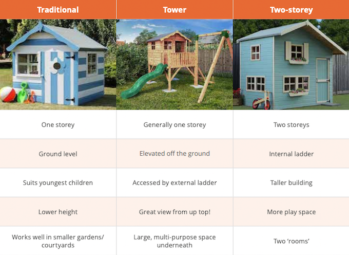 Waltons playhouse size & shape comparison table