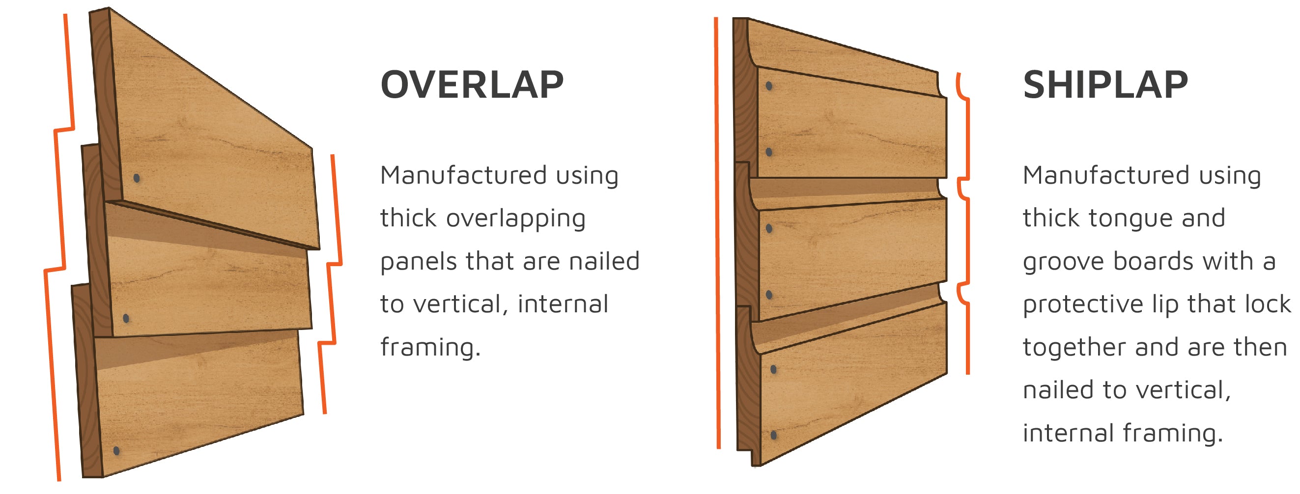 Overlap and Shiplap cladding illustration