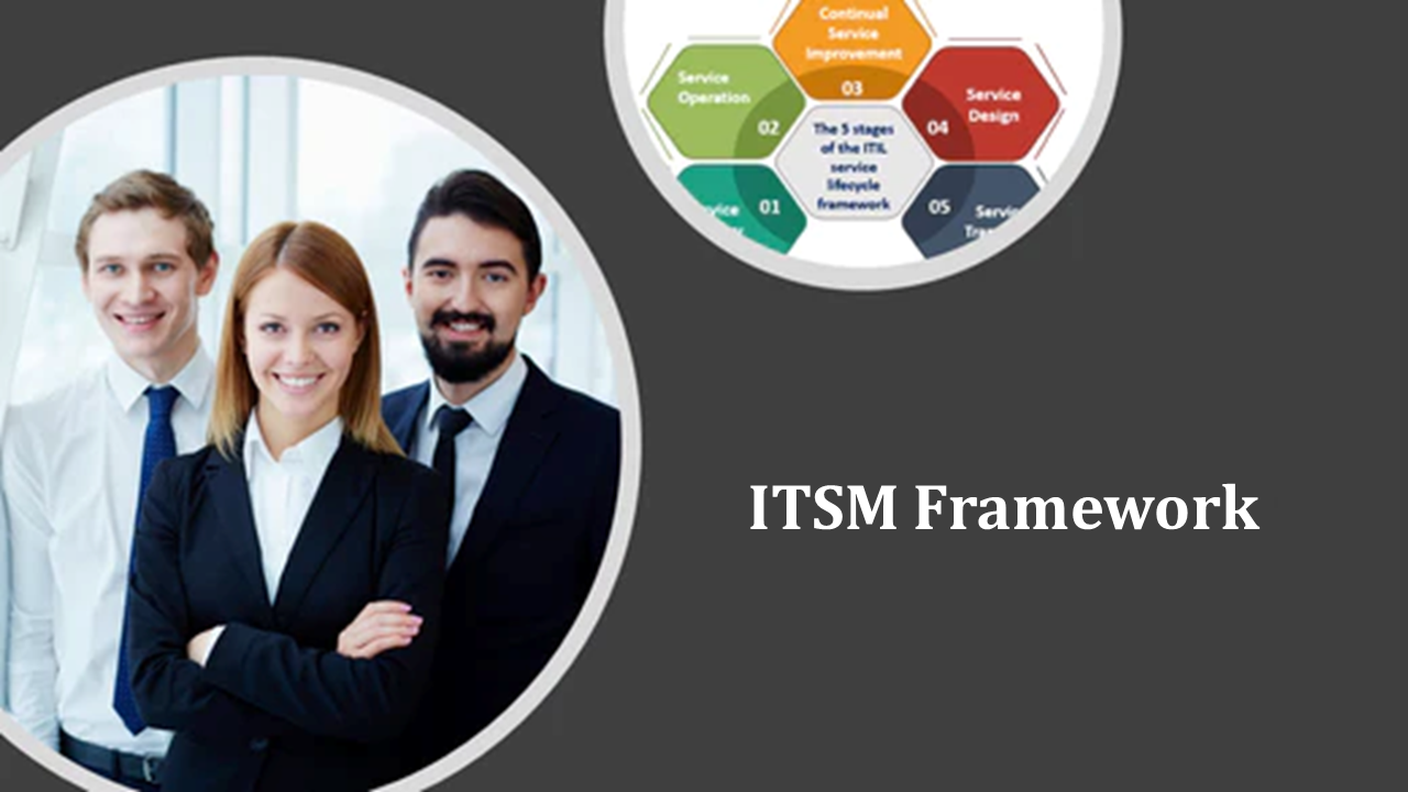 ITSM Framework – ITSM Docs - ITSM Documents & Templates