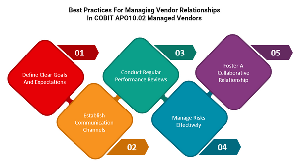 Best Practices For Managing Vendor Relationships In COBIT APO10.03 Managed Vendors