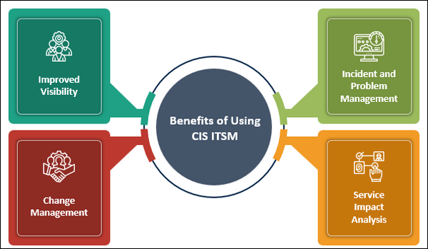 Benefits of Using CIS ITSM