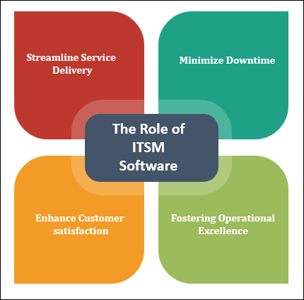 The Role of ITSM Software