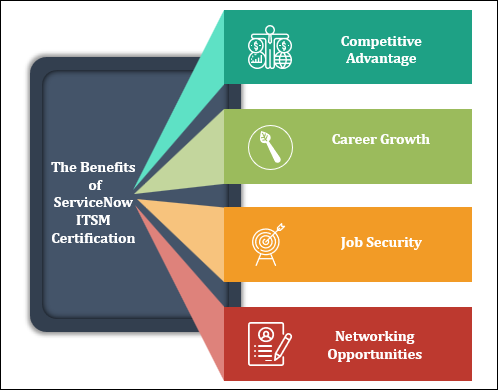 The Benefits of ServiceNow ITSM Certification