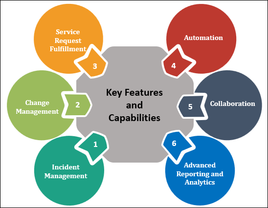 Key Features and Capabilities