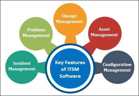 Key Features of ITSM Software