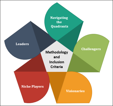 Methodology and Inclusion Criteria
