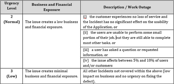 service level agreement