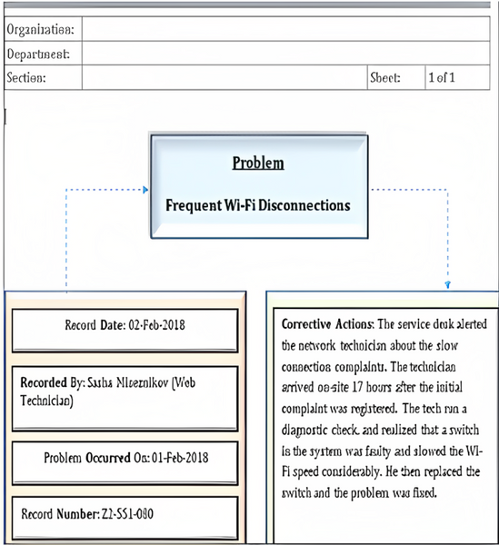 Problem Record Template