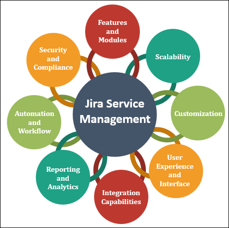 Jira Service Management