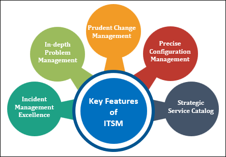 Key Features of ITSM
