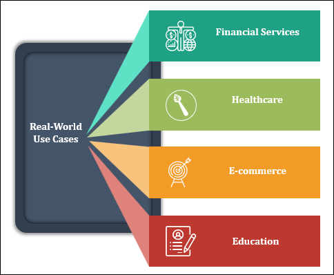 Real-World Use Cases
