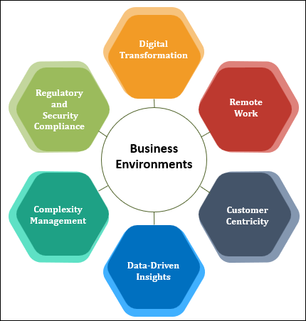 Significance in Contemporary Business Environments