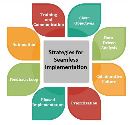 Strategies for Seamless Implementation
