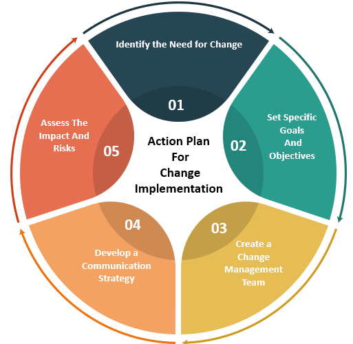 Change Management Report – ITSM Docs - ITSM Documents & Templates