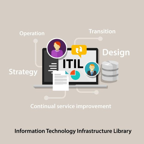 ITSM, ITIL Life Cycle