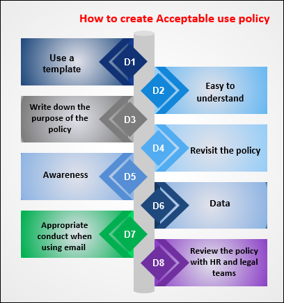 Acceptable use policy