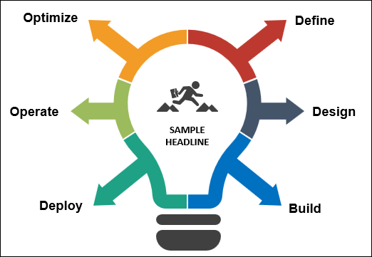 ITIL Application Management,Application Management