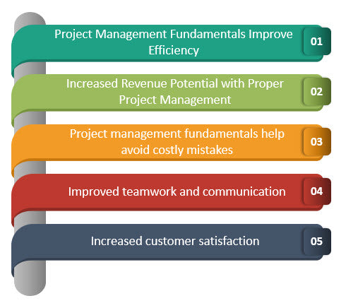 Benefits of Project Management Fundamentals