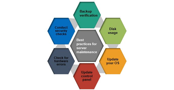 Best practices for server maintenance, Server mainntenance