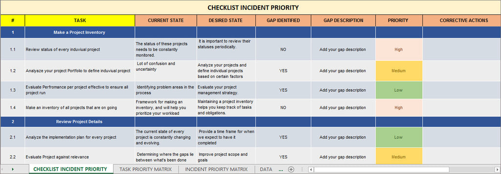 Checklist Incident Priority