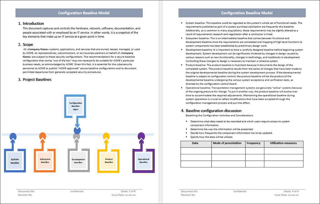 Configuration Baseline Model