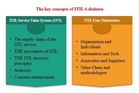 ITIL4 Certification ,ITIL4 ,ITIL Certification ,ITSM 