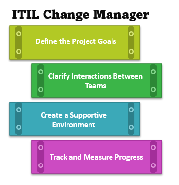 ITIL Change Manager, ITIL Change Management