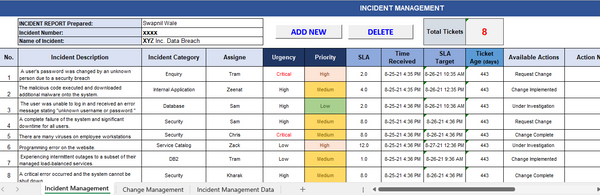 ITIL Implementation Plan Template