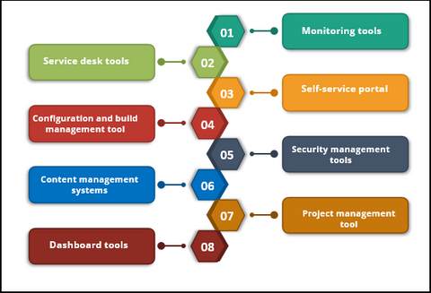 ITSM Tools