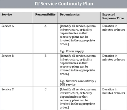 IT Service Continuity