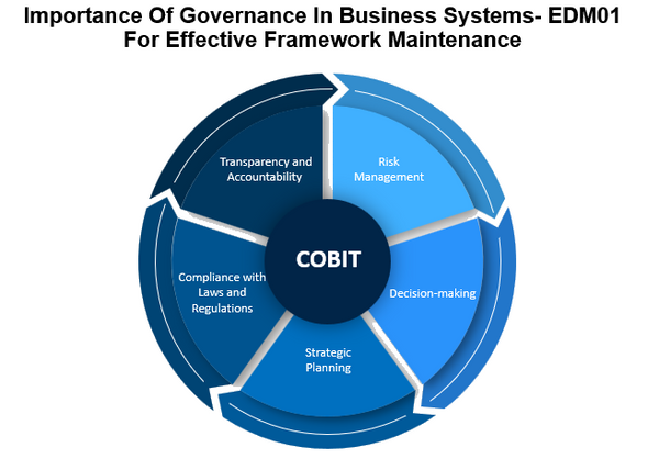 Importance Of Governance In Business Systems- EDM01 For Effective Framework Maintenance