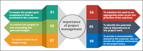project management on itil