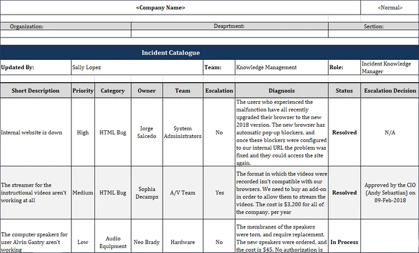 Incident Catalogue Template, Incident Catalogue