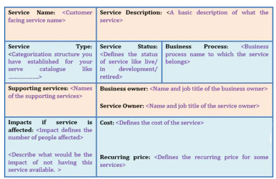 Service Catalogue Template