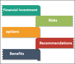 Phases of Business Case, ITIL