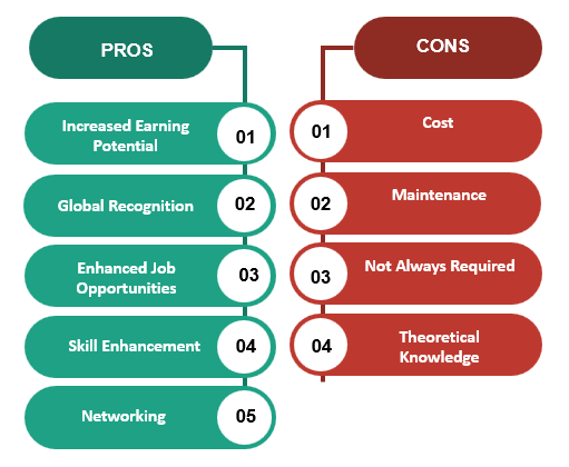 Pros and Cons PMP Certification, PMP Certification