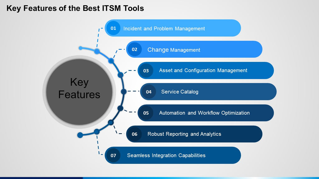 Key Features of the Best ITSM Tools